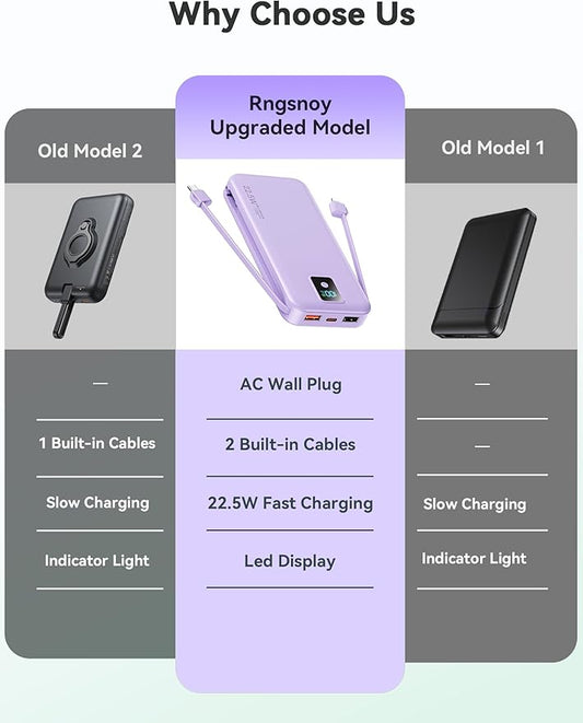 Portable Charger, 12000mAh 22.5W Fast Charging Power Bank with Built-in Cables & Wall Plug, Travel Essential Battery Pack with LED Display, USB C Battery Phone Charger for iPhone, iPad, Samsung Purple