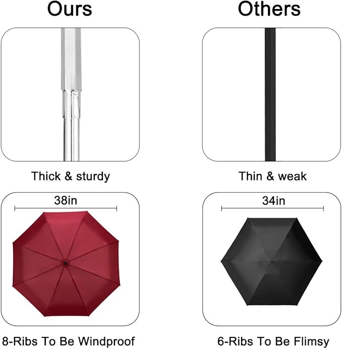Goothdurs Automatic Mini Travel Windproof Umbrella Compact Auto Open/Close Small Lightweight Folding Rain Umbrellas for Women Men
