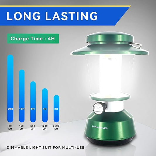 Durapower Rechargeable Camping Lantern,2800 Lumen Super Bright LED Camping Lantern, 5400 mAh Power Bank, IP44 Waterproof, 20 Hours, Portable Lantern for Hurricane, Power Outages