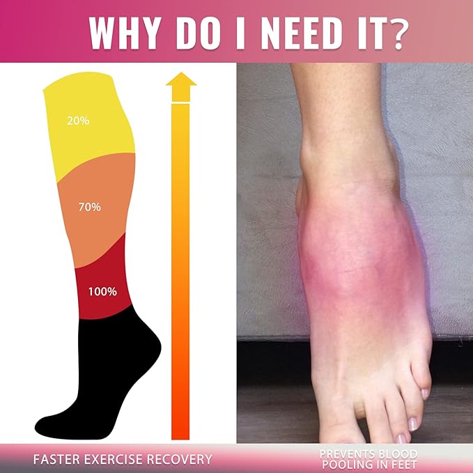 fenglaoda Compression Socks for Women Men 3 Pairs Graduated Compression Support Circulation Socks for Nurses
