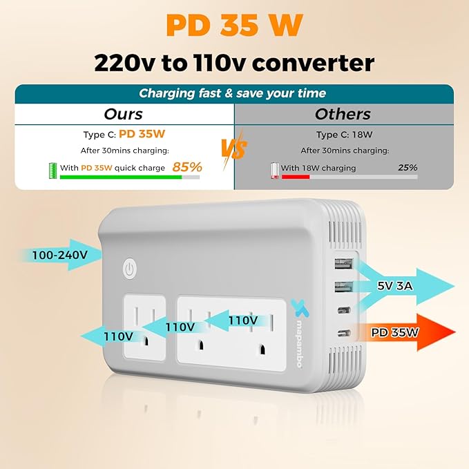 Mapambo Voltage Converter US to Europe for Hair Straightener and Curling Iron, 220V to 110V Converter for European Travel, European Travel Plug Power Adapter C A G I with 35W Fast Charging (Gray)
