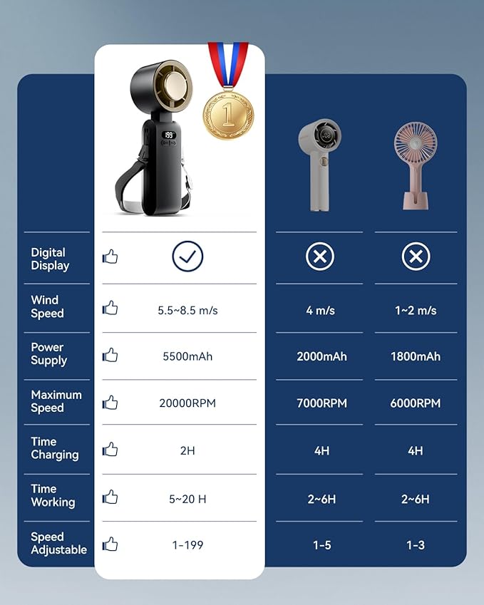 Handheld Portable Turbo Fan with Ice Cooler, Speed (1-199) 5500mAh Rechargeable Personal Fan,[20H Cooling Time] Mini Yet Powerful [20000 RPM] Small Pocket Fans for Travel/Outdoor/Office, Gold Black