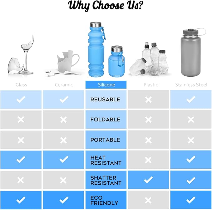 Nefeeko Collapsible Water Bottle, Reuseable BPA Free Silicone Foldable Water Bottles for Travel Gym Camping Hiking, Portable Leak Proof Sports Water Bottle with Carabiner