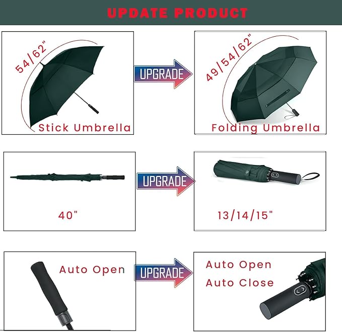 MRTLLOA 49/54/62 Inch Large Folding Golf Umbrella, Oversize Double Canopy Vented 10 Ribs Windproof Compact Travel Umbrellas for Rain