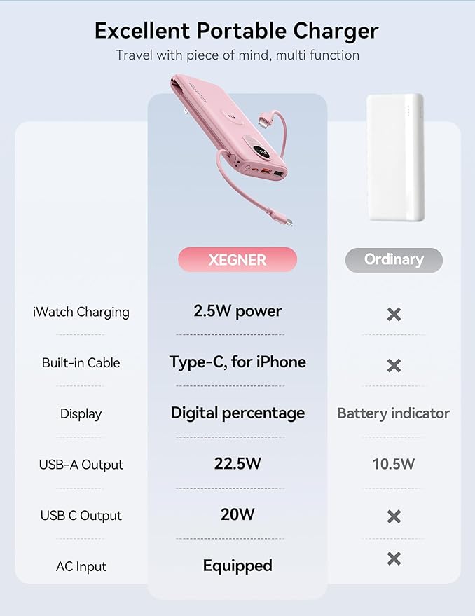 Portable Charger, 10000mAh 22.5W Fast Charging Power Bank with Built in Cable & Wall Plug, Travel Essential Battery Pack with LED Display, External Charger for iPhone, iWatch 11/10/9/8/Ultra/SE Pink