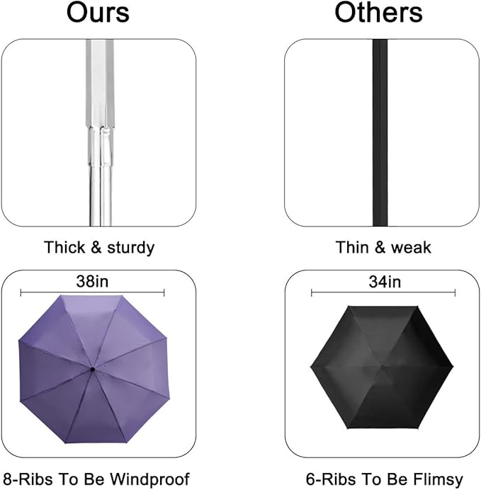 Goothdurs Automatic Mini Travel Windproof Umbrella Compact Auto Open/Close Small Lightweight Folding Rain Umbrellas for Women Men