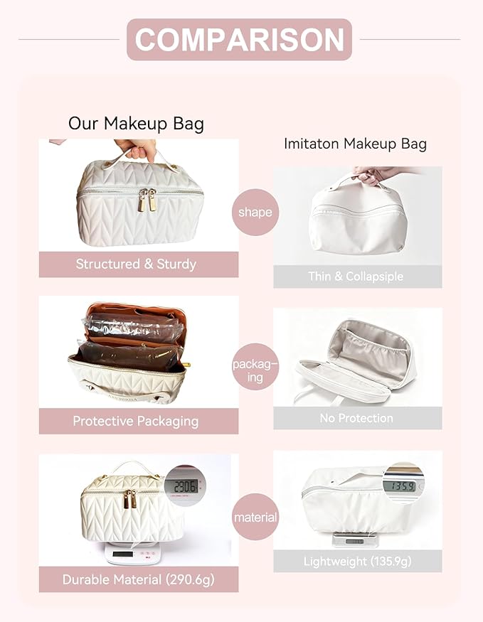 Travel Makeup Bag for Women, Large Capacity Cosmetic Bags for Girls, Compact Pouch Make up Organizer, Waterproof Toiletry Bag with Divider and Handle (White)