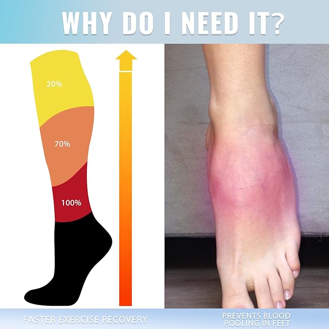 fenglaoda Compression Socks for Women Men 3 Pairs Graduated Compression Support Circulation Socks for Nurses