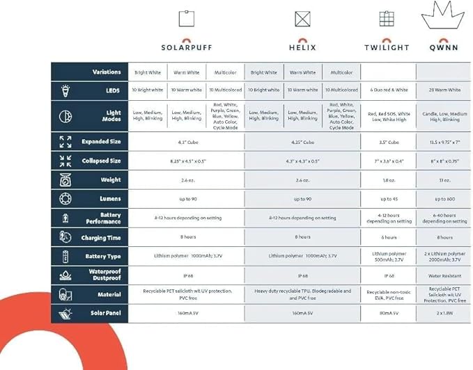 Solight Design Solar Lantern Helix - Emergency Rechargeable LED Lantern - Waterproof, Compact, Portable - Great for Camping, Outdoor, Backpacking (Bright White)