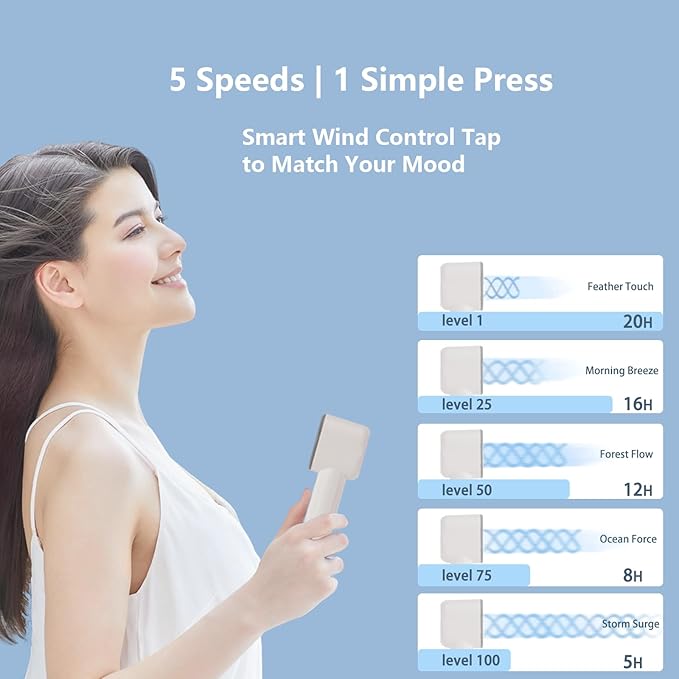 2025 Upgraded Portable Handheld Turbo Fan with 20-Hour Battery - Rechargeable Mini Fan with Digital Display, Anti-Slip Base, 5000mAh Capacity - Personal Fans for Travel, Vacation, Beach(White)