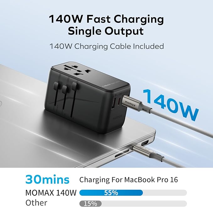 MOMAX Universal Travel Adapter, 140W GaN International Power Adapter, 2 USB-C 2 USB-A, Worldwide Travel Plug Adapter, International Power Adapter for Most Europe, USA, Japan, Australia (Type C/A/G/I)