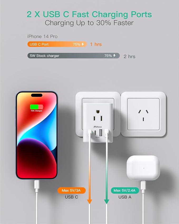 2 Pack Australia New Zealand Power Plug Adapter, Australia Travel Adapter with 4 American Outlets 4 USB Charging Ports (4 USB C), Type I Plug Adapter for US to Australia, Argentina, China
