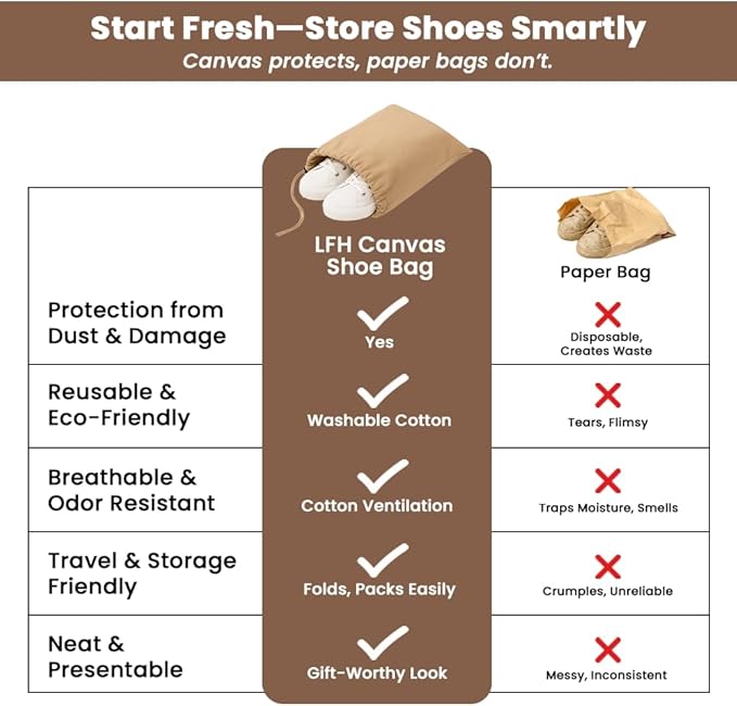 LFH Cotton Rich Shoe Storage Bags with Drawstring, Dustproof Breathable Reusable Organizer, Perfect For Travel, Dorm, Hotel, College, Gym, Easy to Carry, Machine Washable 12"x17" (Pack of 4) - Beige