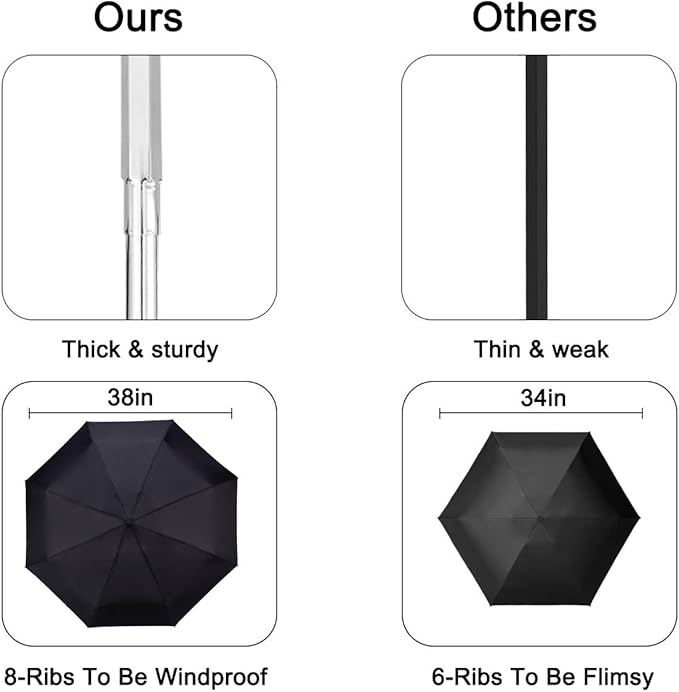 Goothdurs Automatic Mini Travel Windproof Umbrella Compact Auto Open/Close Small Lightweight Folding Rain Umbrellas for Women Men