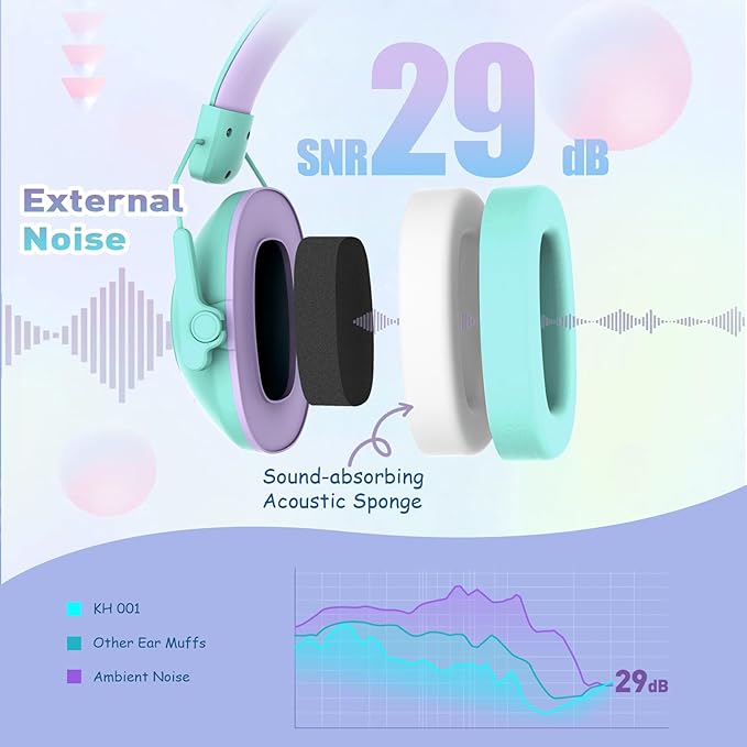 Noise Cancelling Headphones for Kids, SNR 29dB Safety Noise Reduction Ear Muffs for Event/Concert