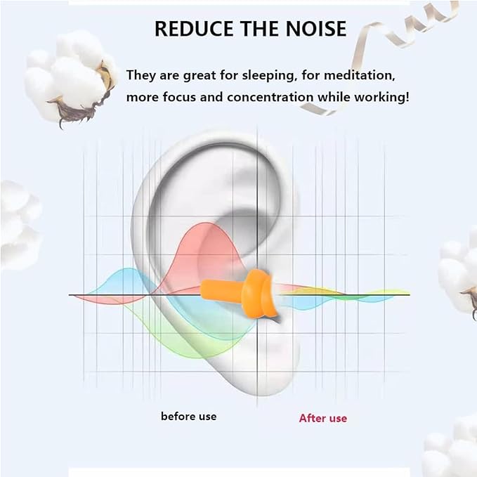 Reusable Ear Plugs, Earplugs for Sleeping Noise Cancelling – Super Soft, Silicone Ear Plug, for Sleeping 8 Pairs, Swimming, Snoring, Concerts, Work, Noisy Places