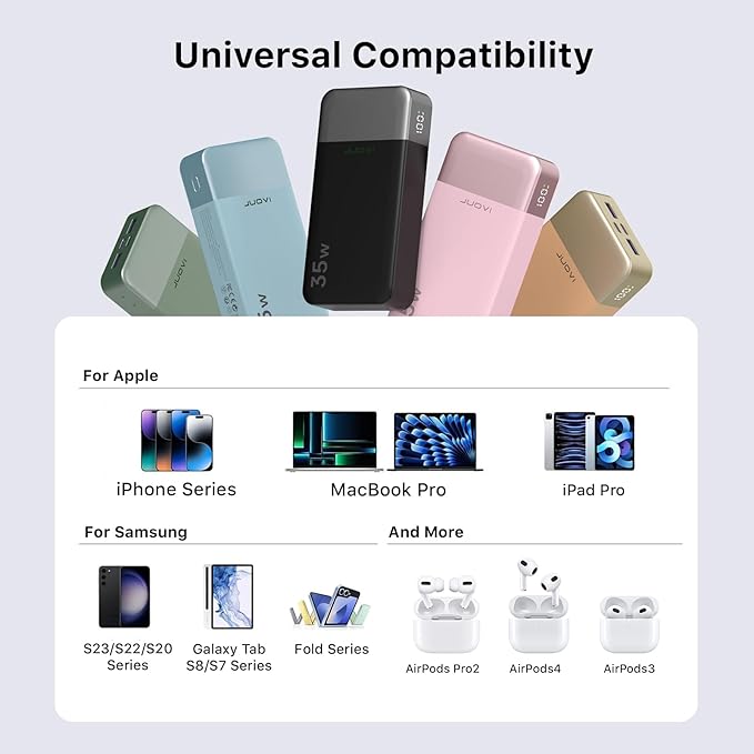 Power Bank Portable Charger 20000mAh 35W Fast Charging，PD 3.0 QC 4.0 Fast Charging Phone Charger with LED Display, Travel Battery Pack 2 USB C 2 USB A Ports for iPhone 16/15/14 Series, Galaxy,