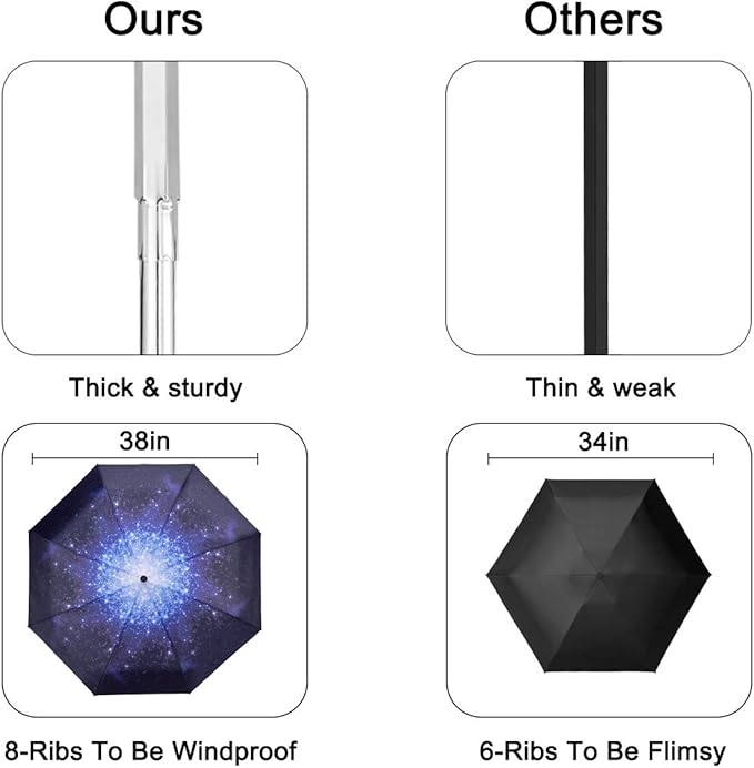 Goothdurs Automatic Mini Travel Windproof Umbrella Compact Auto Open/Close Small Lightweight Folding Rain Umbrellas for Women Men