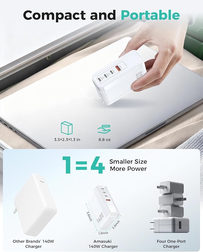 SparkleCore 140W MAX USB C Charger,4-Port Fast Charging Block PD3.1 GaN Travel Essentials Laptop Charger for Apple MacBook Air/Pro,iPhone 17/16,iPad Pro,Samsung,Pixel,DJI,6.6ft USB C Cable