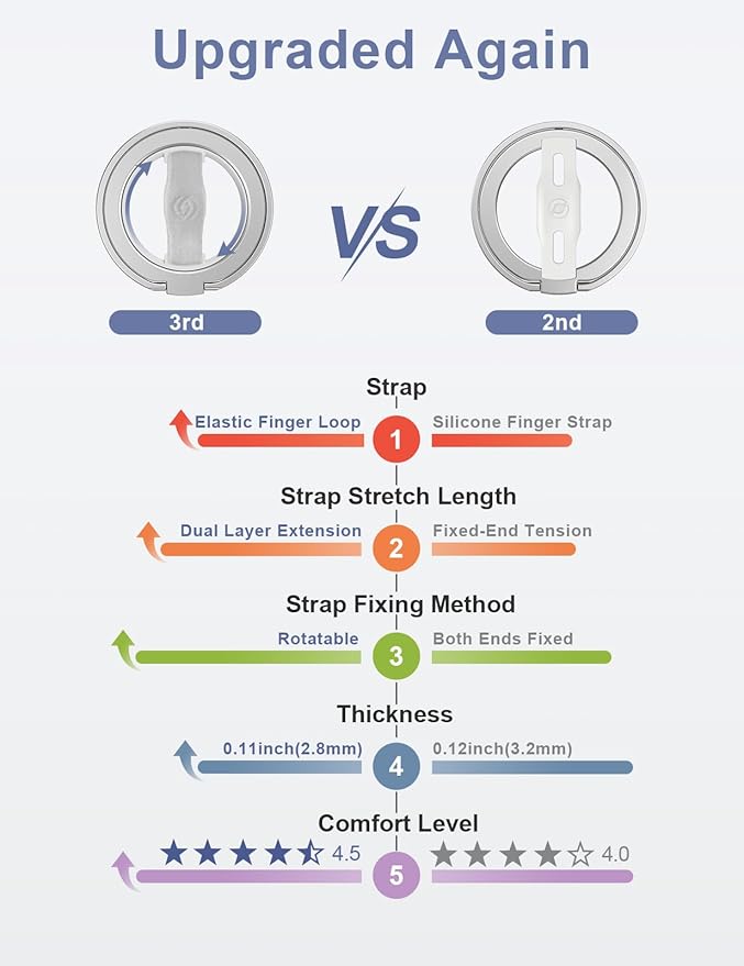 EWA MagOne 3rd Gen [Compatible with MagSafe] Phone Grip Stand with Finger Strap, Removable Magnetic Ring Holder Kickstand Loop for iPhone 16,15, 14, 13, 12 Series-(Silver)