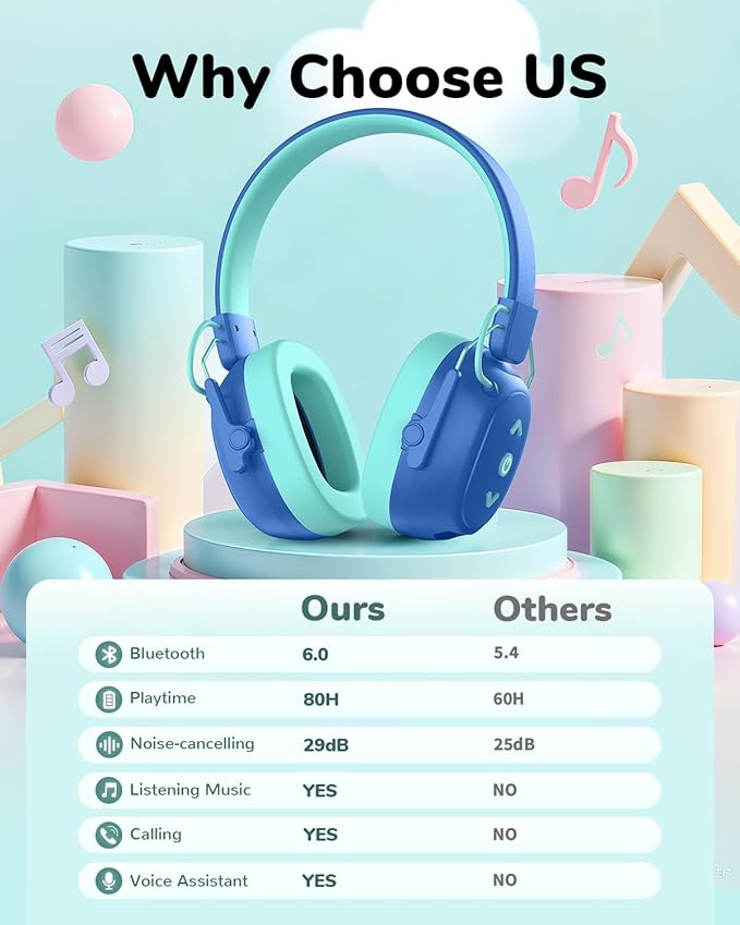 Kids Noise Cancelling Headphones, Sound Proof Ear Protection, 29dB SNR Noise Reduction Bluetooth 6.0 Earmuff, 94dB Lock - 80H Playtime, Hearing Protection for Autism, Shooting Gun Range Mowing (Blue)