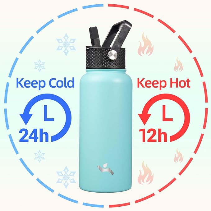 32 oz Insulated Water Bottle Stainless Steel Sport Bottles with 3 Lids,Turquoise