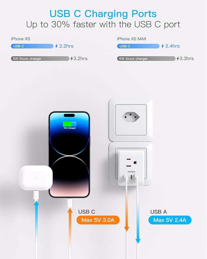 2 Pack Switzerland Travel Plug Adapter, Swiss Outlet Adapter with 3 Outlets 3 USB Charging Ports(2 USB C), Type J Power Adapter, Travel Essentials US to Switzerland, Rwanda, Liechtenstein