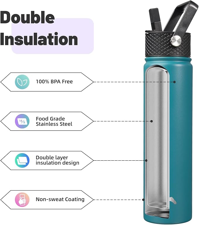 Insulated Water Bottle 24oz Stainless Steel Sport Bottles with 3 Lids,Light Blue