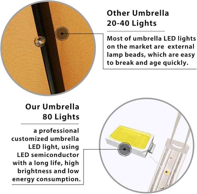 EliteShade USA 10-Year-Non-Fading Solar 9ft 3 Tiers Market Umbrella with 80 LED Lights Patio Umbrellas Outdoor Table with Ventilation,Natural