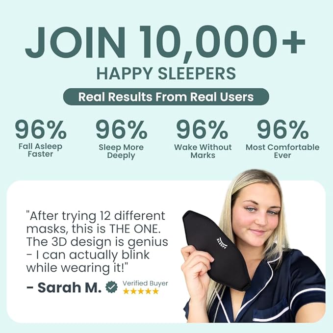 Glowco Sleep Mask for Men & Women | 3D Contoured Eye Mask for Side Sleepers, 100% Blackout, Zero Pressure, Adjustable Strap, Soft Breathable Fabric | Light Blocking Sleeping Mask for Travel & Home