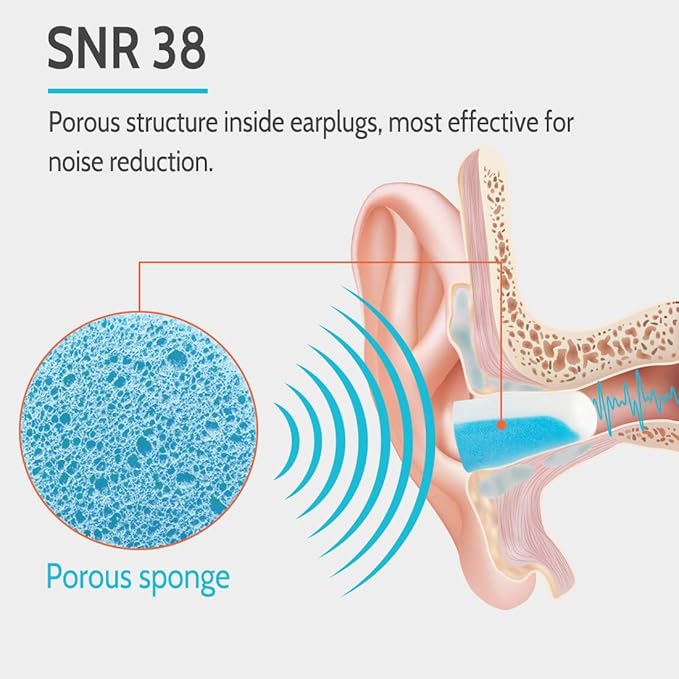 LYSIAN Noise Cancelling Earplugs for Sleep - 60 Pairs, 38dB Disposable Ear Plugs for Sleeping, Snoring, Shooting, Mowing Loud Sound Reduction- Double Color Light Blue/White