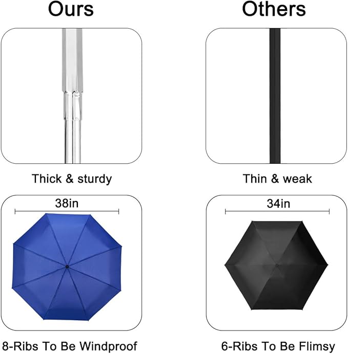 Goothdurs Automatic Mini Travel Windproof Umbrella Compact Auto Open/Close Small Lightweight Folding Rain Umbrellas for Women Men