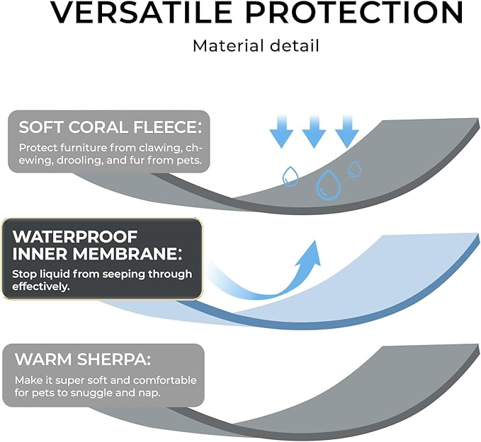 Luciphia Waterproof Dog Blanket for Medium Large Dogs Washable Bed Couch Protector Soft Fluffy 3D Heart Jacquard Pet Blanket with Sherpa Fleece Cozy Calming Throw Blankets，Grey 85x57 inch