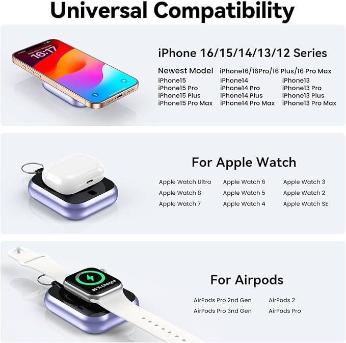 Magnetic Power Bank 10000mAh with Detachable Lanyard-3-in-1 Magnetic Wireless Charger,22.5W PD Fast Charging,Compact Portable Battery Pack for iPhone 16/15/14/13/12,Apple Watch & AirPods