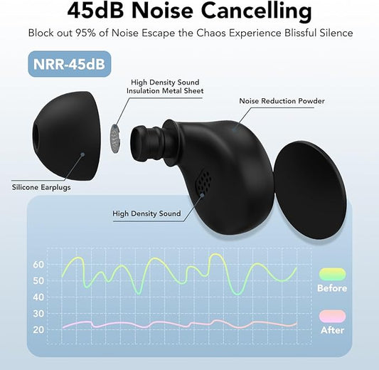 Ear Plugs for Sleeping 45dB Noise Cancelling Reusable Soft Silicone Ear Plugs for Noise Reduction Concert Earplugs for Shooting Snoring Airplanes Musicians Motorcycle with 8 Eartips Case