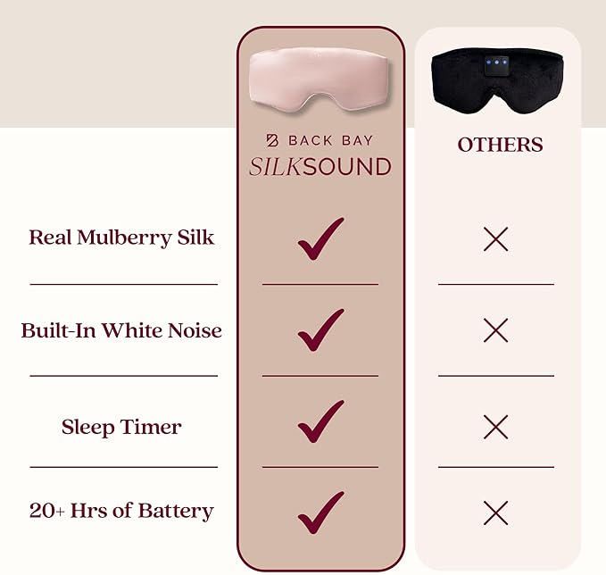 SilkSound 100% Mulberry Silk Bluetooth Sleep Mask, Skin-Friendly Sleeping Eyemask with Bluetooth Sleep Headphones, Silk Eye Mask Headphones with Small Side Speakers, White Noise Head Phones Ear Muffs