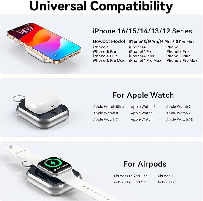 Magnetic Power Bank 10000mAh with Detachable Lanyard-3-in-1 Magnetic Wireless Charger,22.5W PD Fast Charging,Compact Portable Battery Pack for iPhone 16/15/14/13/12,Apple Watch & AirPods