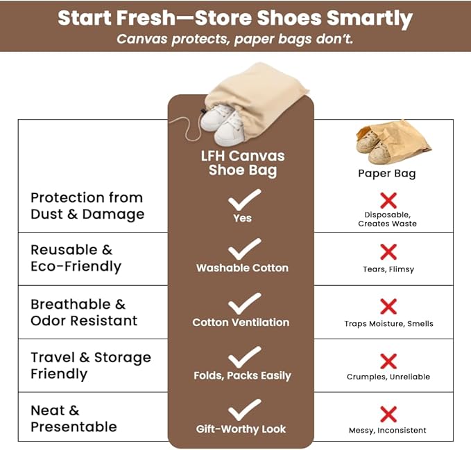 LFH Cotton Shoe Storage Bags with Drawstring, Dustproof Breathable Reusable Organizer, Perfect For Travel, Dorm, Hotel, College, Gym, Easy to Carry, 8"x17" (Pack of 2) - Natural Thanks Giving