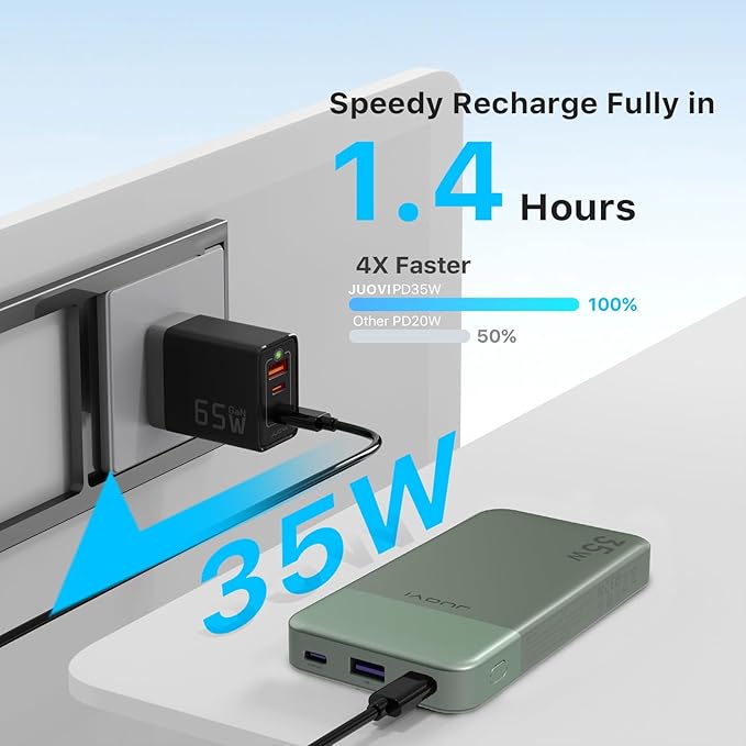 Power Bank 10000mAh, 35W Portable Charger,Fast Charging Portable Battery Pack with PD 3.0 & QC 4.0, USB C Portable Power Bank for iPhone 15 14 13 Series, Galaxy, Tablet, Switch, and More（Green）