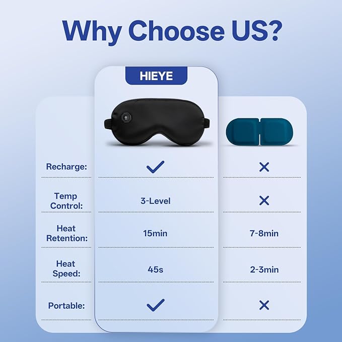 Heated Eye Mask for Dry Eyes- Warm Compress, Washable Electric Eye Heating pad for Sleep, Cordless Heat Mask for Chalazion & Stye Eye Treatment