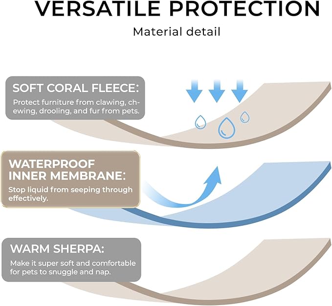 Luciphia Waterproof Dog Blanket for Small Medium Dogs Washable Couch Protector Soft Fluffy 3D Heart Jacquard Puppy Cat Blanket with Sherpa Fleece Cozy Calming Throw Blankets, Beige 57x40 inch