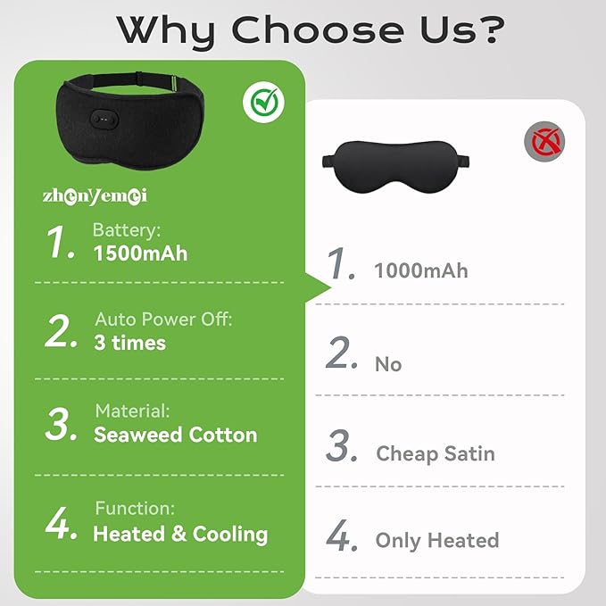 Heated Eye Mask for Dry Eyes - Cordless Cooling Eye Masks - Eye Heating Pad for Sleep, Eye Headache Relief, Improved Sleep, Blackout Removable for Cleaning, Travel Essentials, Office, Gift