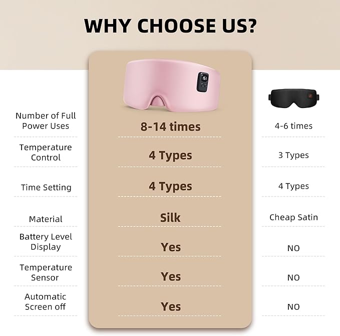 Heated Eye Mask for Dry Eyes, Cordless Warm Eye Compress 120-Min Battery, FSA - HSA Eligible, Eye Strain Relief, Washable Silk Travel Eye Mask with Extra Cover for Better Sleep (Pink & Black)
