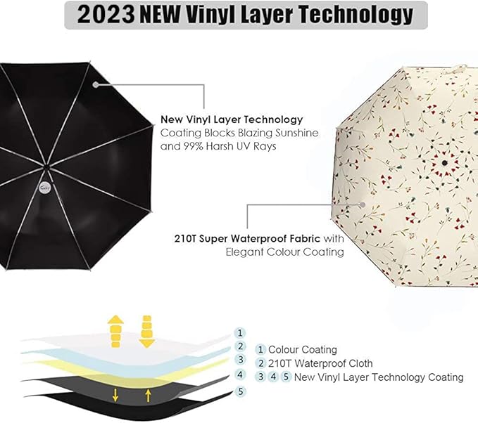 Cuby Travel Umbrella Compact Folding Auto Open and Close for Windproof, Rainproof & 99.9% UV Sun Protection Parasol with Black Anti-UV Coating (Flowers)
