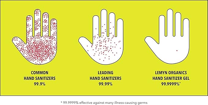 Medical‑Grade Hand Sanitizer Gel – 97 % Organic | 70 % USP Ethyl Alcohol | Moisturizing Aloe + Hyaluronic Acid | Freshly Made in USA | 12oz Bottle with Pump (PACK OF 6)