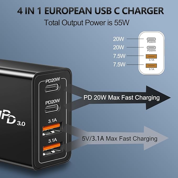 55W European Travel Plug Adapter 2 Pack, European USB C Charger 4-Port Fast Charger Type C Wall Charger USA to Europe Plug Adaptor for iPhone 17 16 15 14 13 12 11 Pro Max X 8, Galaxy, Android