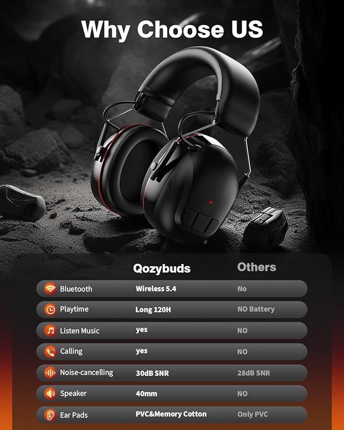 Bluetooth 5.4 Hearing Protection Headphones with 120H Working Time, 30dB SNR, Superior Stereo Sound Quality, Larger Buttons for Easy Operation, Safety Ear Muffs for Lawn Mowing, Workshops-Black