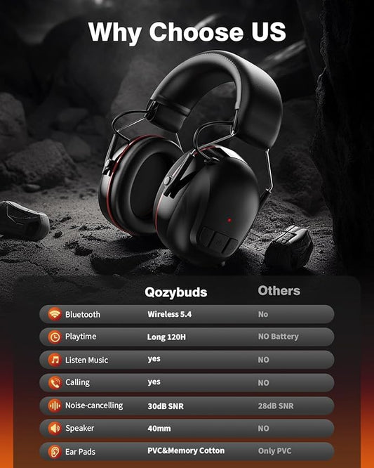 Bluetooth 5.4 Hearing Protection Headphones with 120H Working Time, 30dB SNR, Superior Stereo Sound Quality, Larger Buttons for Easy Operation, Safety Ear Muffs for Lawn Mowing, Workshops-Black