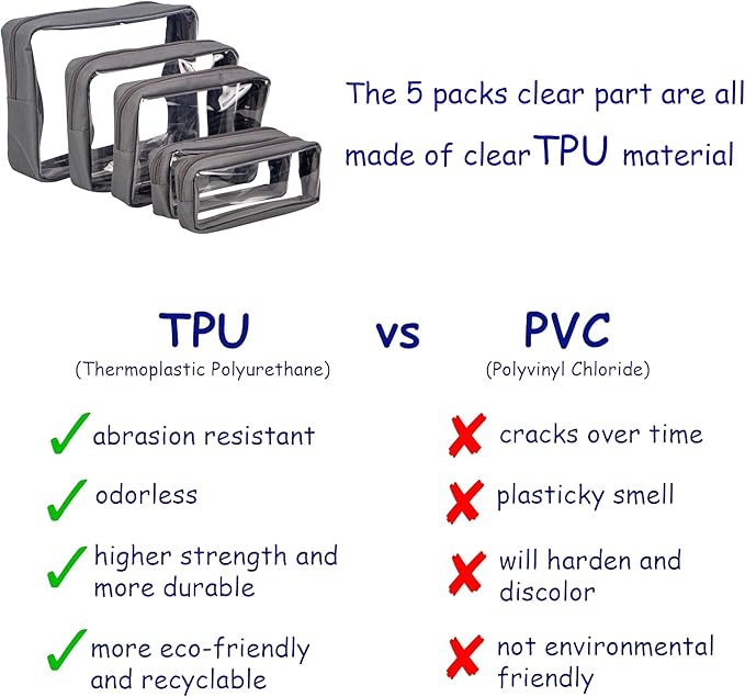 TSA Approved 5-Piece Diaper Bag Organizer Pouch Set Clear Waterproof TPU Kids Toiletry Storage Set Travel Packing Clutch Cube Bags for Baby Nursing