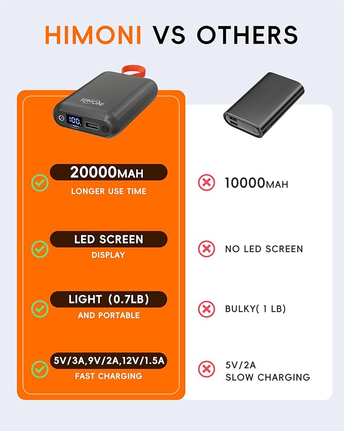 𝟕.𝟒𝐕/𝟱𝗩 𝟮𝗔 𝟯𝗔 𝟮𝟬𝟬𝟬𝟬𝗺𝗔𝗵 Heated Vest Battery Pack for ORORO, Venustas, Tidewe, Power Bank with LED Display for Heated Vest Jacket Pants Gear Chair Seats Blanket